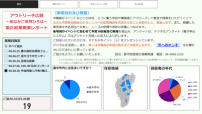 令和6年度街なかご意見ひろば（アウトリーチ広聴）アンケート結果（パソコン版）