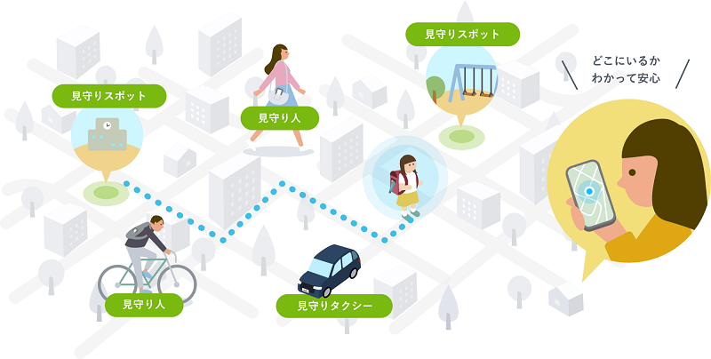見守りサービスのイメージ