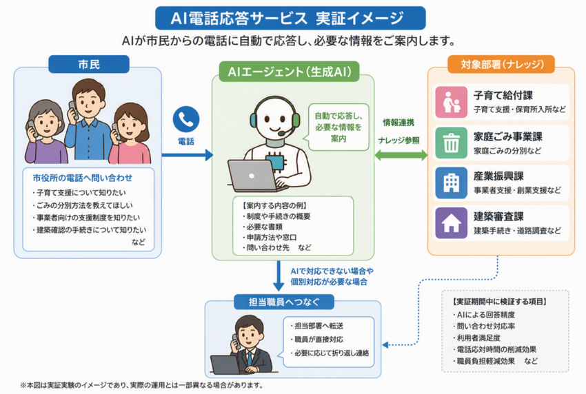 実証イメージ図