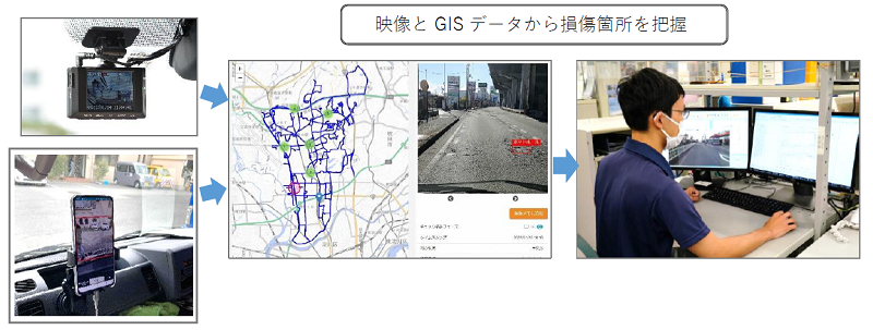 実証実験の実施イメージ