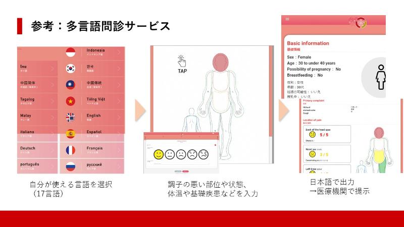 多言語問診サービス