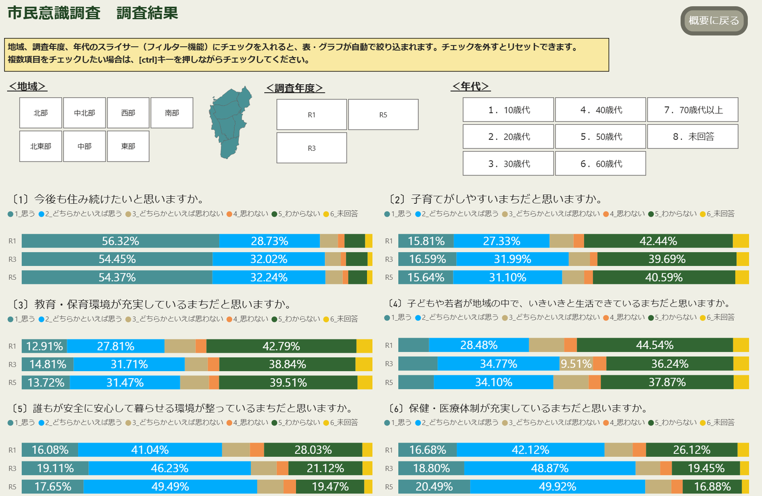 市民意識調査