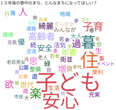 10年後のとよなか（大人）
