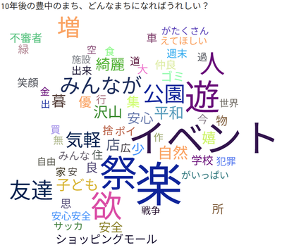 10年後のとよなか（子ども）