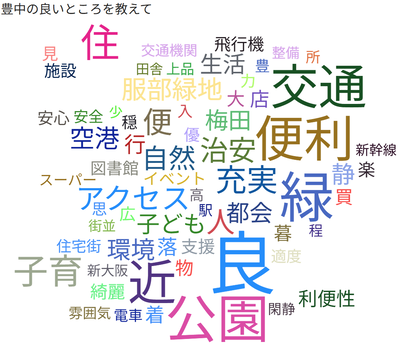 豊中のいいところ（大人）