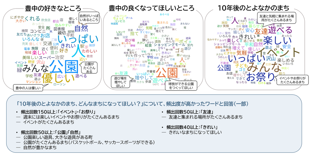 子ども回答結果