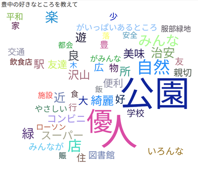 好きなところ（子ども）