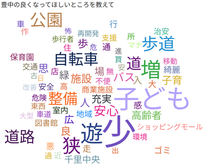 豊中の良くなってほしいところ（大人）