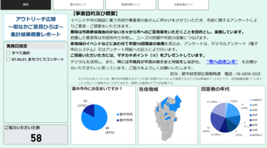 アンケートレポートのイメージ図