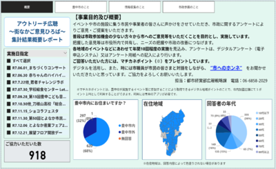 アンケートレポートのイメージ図