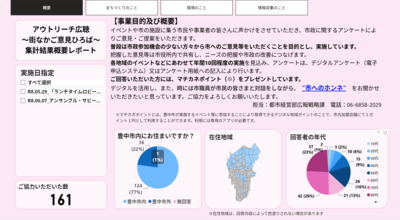 アンケートレポートのイメージ図