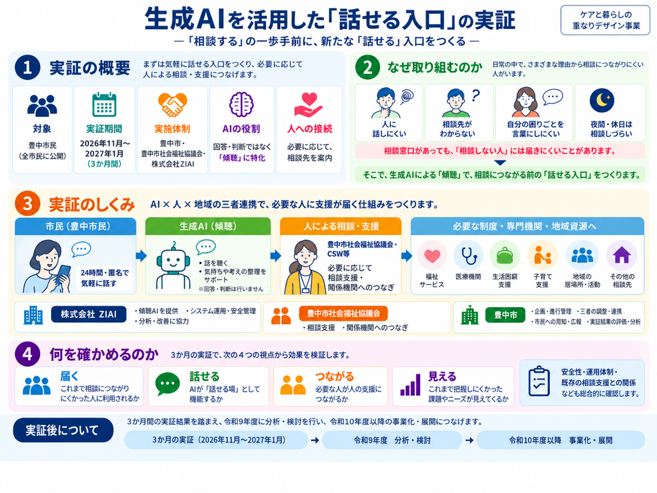 事業スキーム