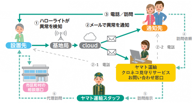 ハローライト