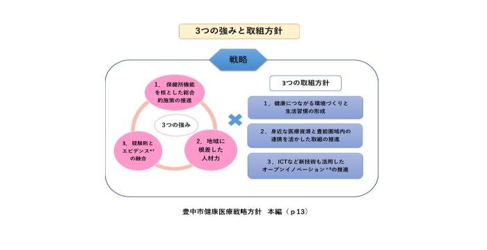 3つの強みと取組方針