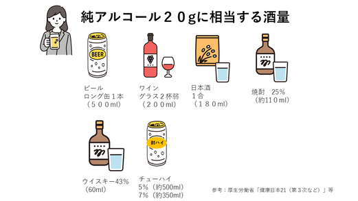 飲酒量