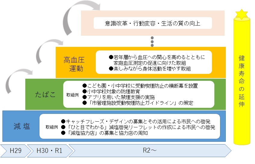 戦略方針