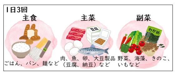 主食、主菜、副菜の説明