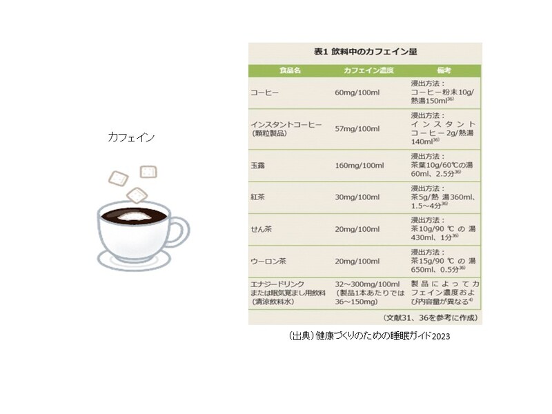 飲料中のカフェイン量