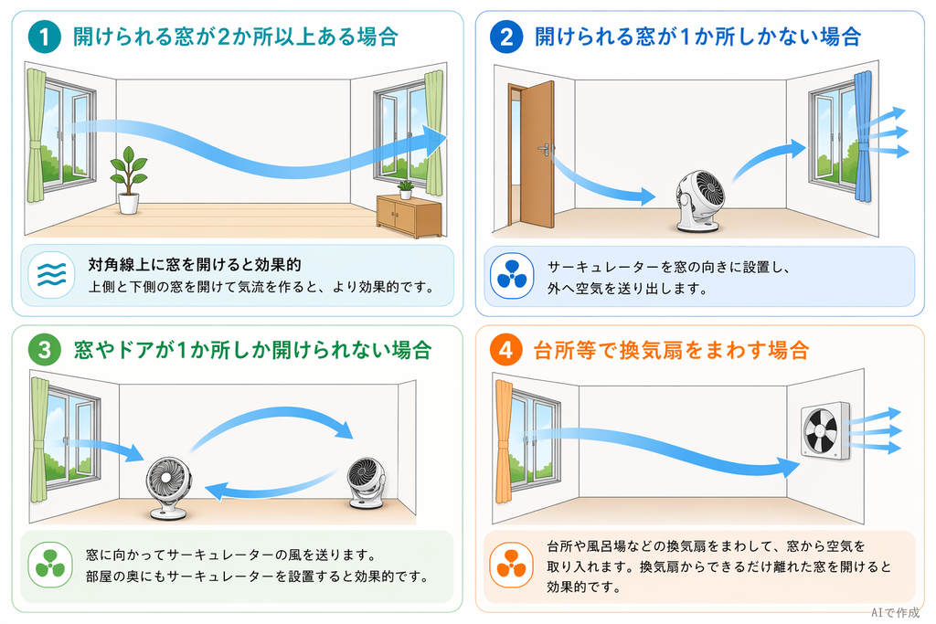 効果的な換気方法(画像)