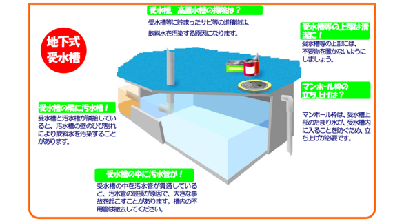 貯水槽管理（地下式）の必要性