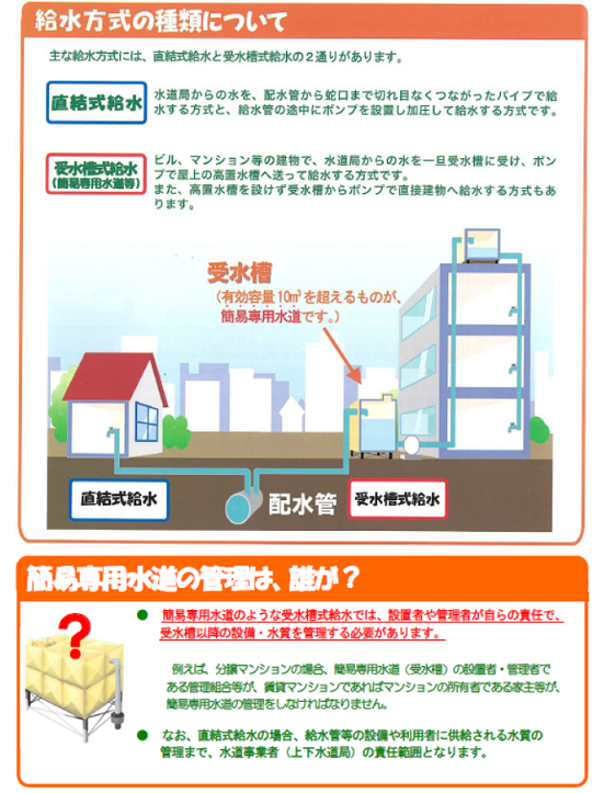 貯水槽水道の給水方式