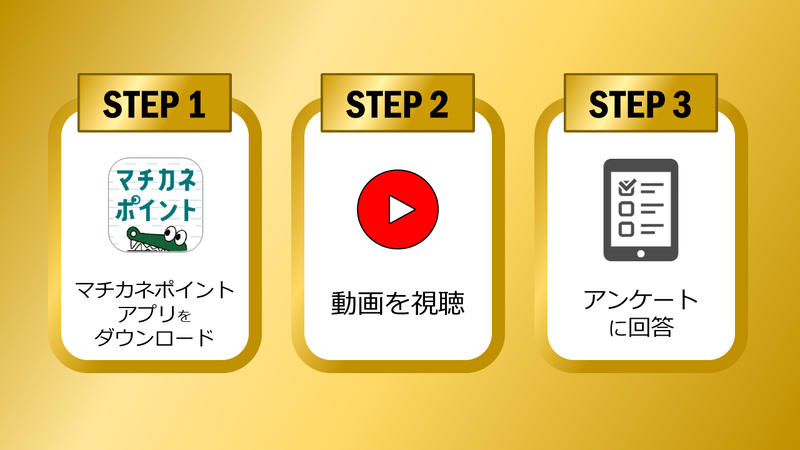 応募方法