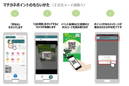 マチカネポイントのもらいかた