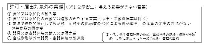 許可・届出対象外の業種
