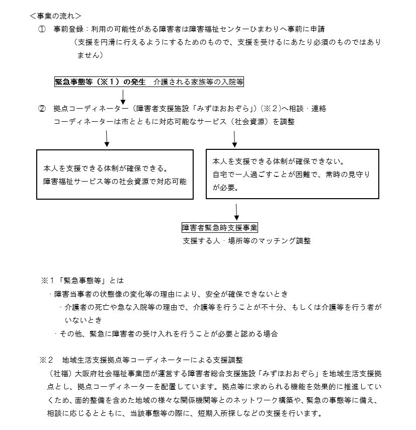 障害者を介護されている方が急な入院などで介護が困難となるなどの緊急事態が発生した場合、市が委託している障害者支援施設の拠点コーディネーターへ相談・連絡します。コーディネーターは市とともに対応可能なサービスについて調整を行います。既存の障害福祉サービスの活用にすぐにつながらない場合には、普段通い慣れている場所での対応や短期入所等の空いている部屋を活用し、当事者をよく知る支援員の派遣を可能とするなど安全な受け入れ先が確保できるよう調整を行います。