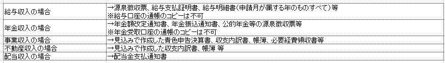 添付書類例（収入確認）