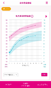 乳児身体発育曲線