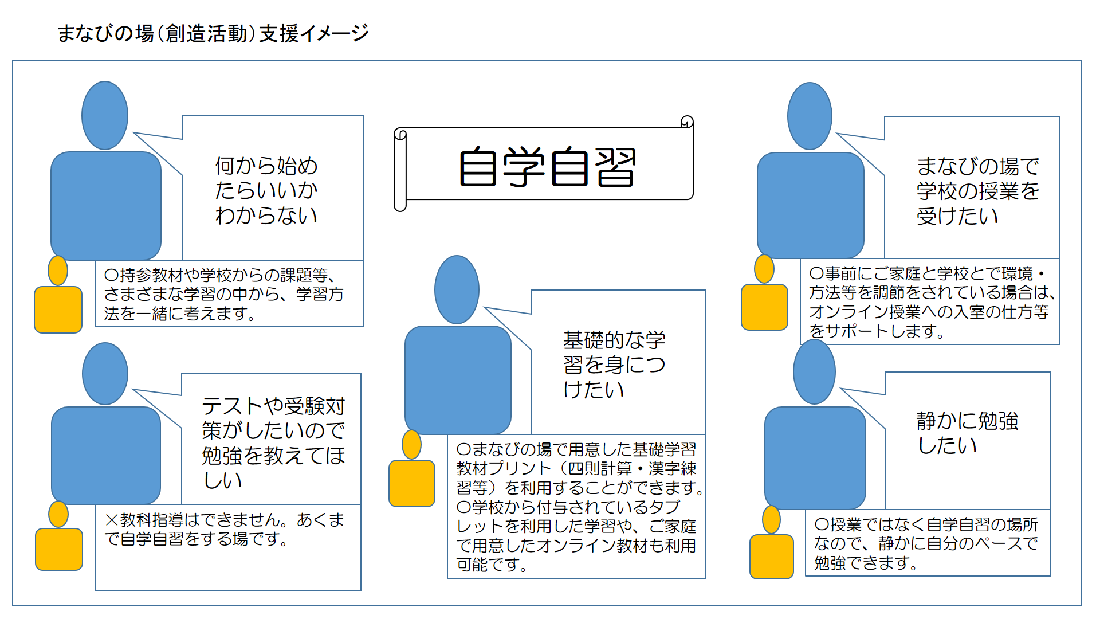 まなびの場（創造活動）支援イメージ