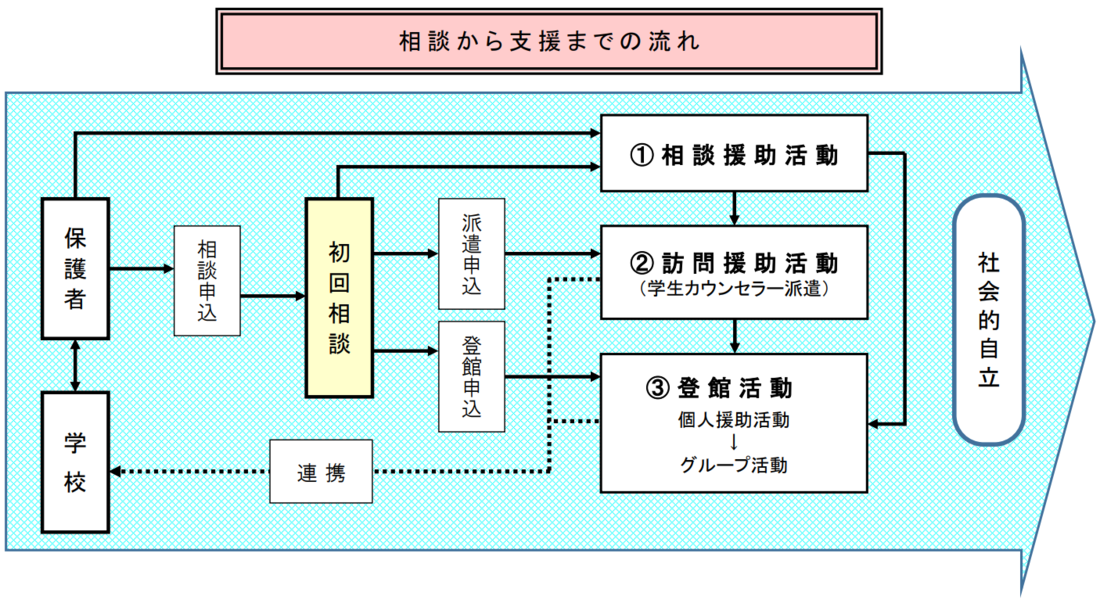 ながれ