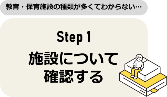 ステップ1　施設について確認する