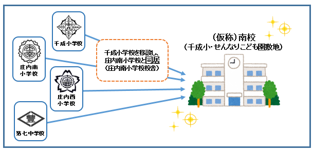 （仮称）南校スケジュールイメージ