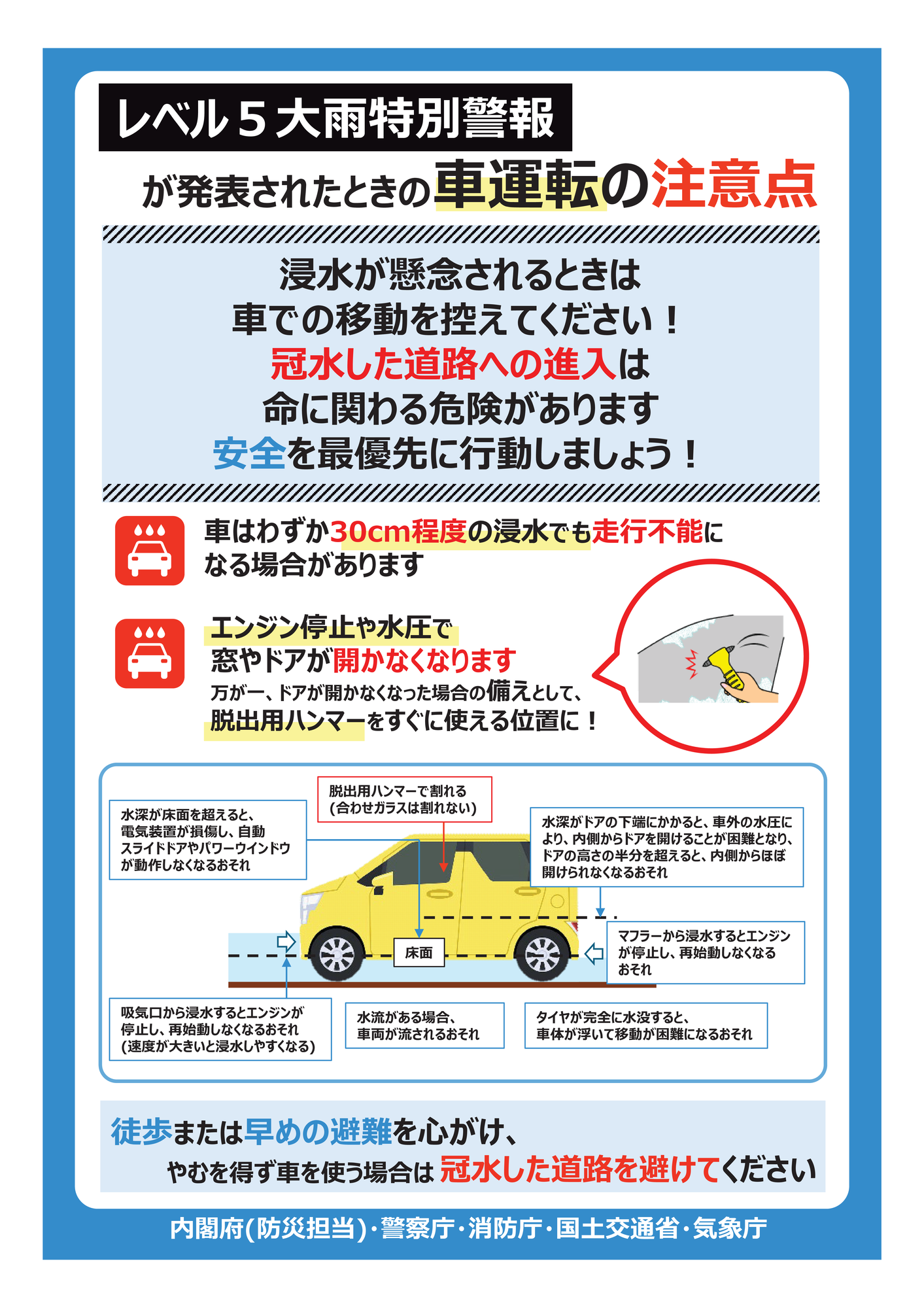 レベル5大雨特別警報が発表されたときの車運転の注意点