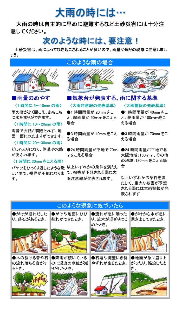 大雨のときには・・・