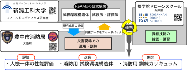 各機関の連携図です