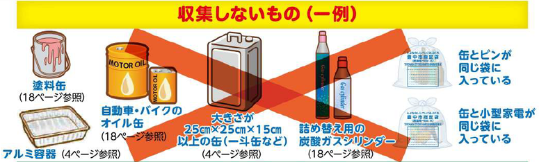 収集しないもの