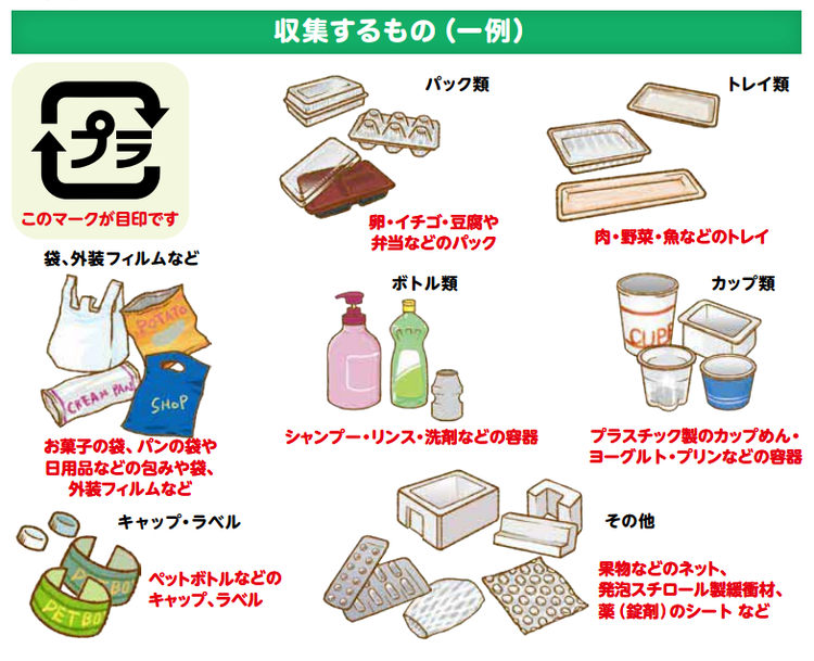 収集するもの（一例）