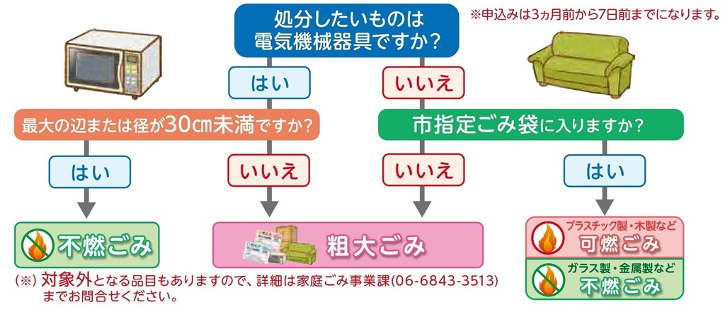 判断