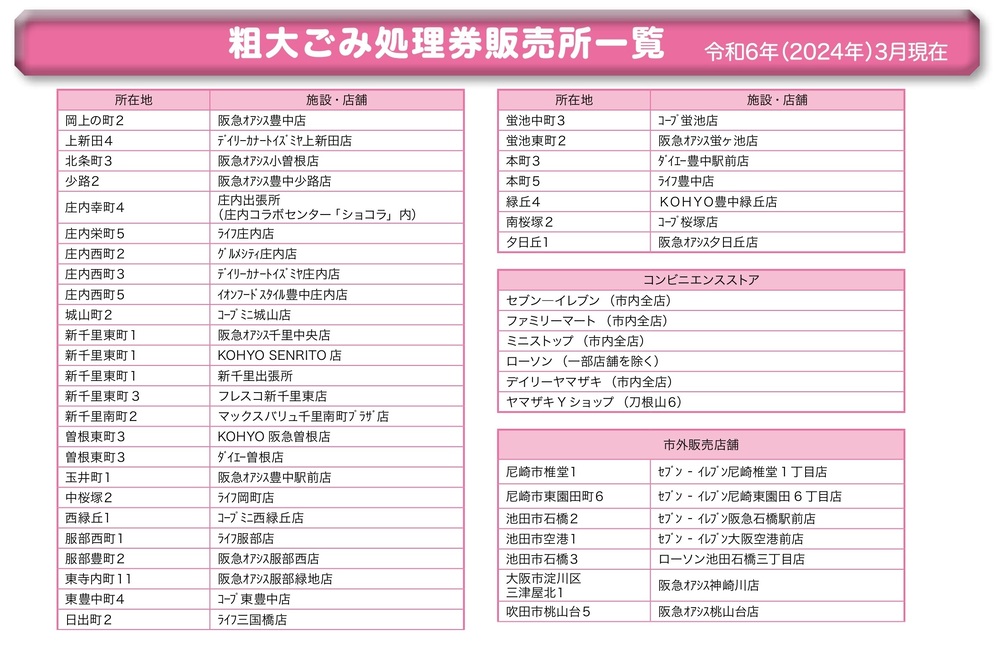 粗大ごみ処理券販売所一覧