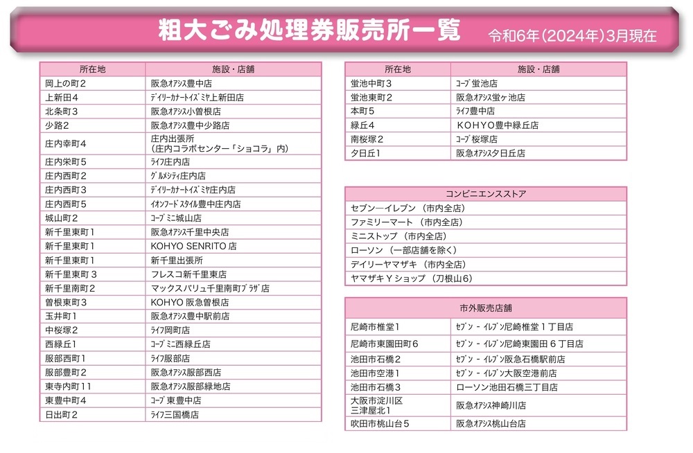 粗大ごみ処理券販売所一覧