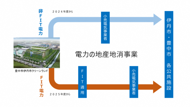 地産地消イメージ図