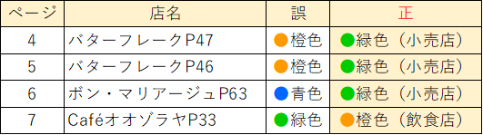 訂正箇所