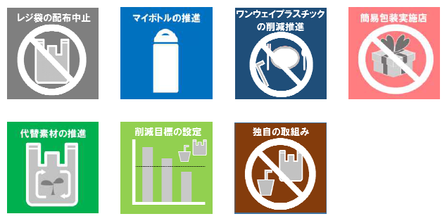 脱プラ取組み