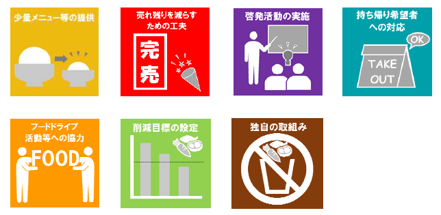 食品ロス削減取組み