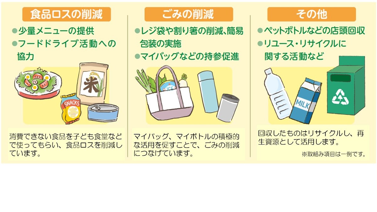 取り組み例