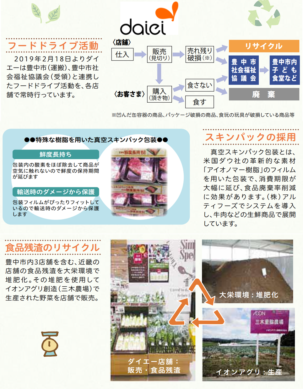 ダイエーの環境への取組み