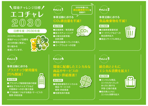 エコチャレ2030